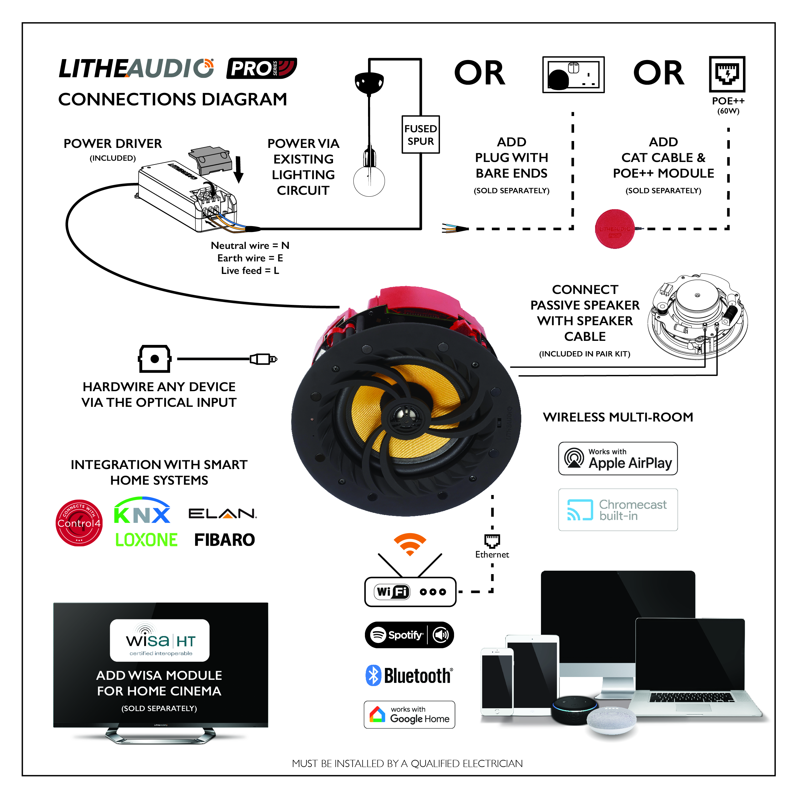 Lithe Audio Pro series Connections diagram